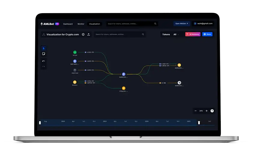 One-stop compliance solution for crypto business